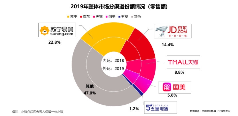 买苹果手机京东和苏宁买苹果手机在官网买还是在京东买比较好-第2张图片-太平洋在线下载