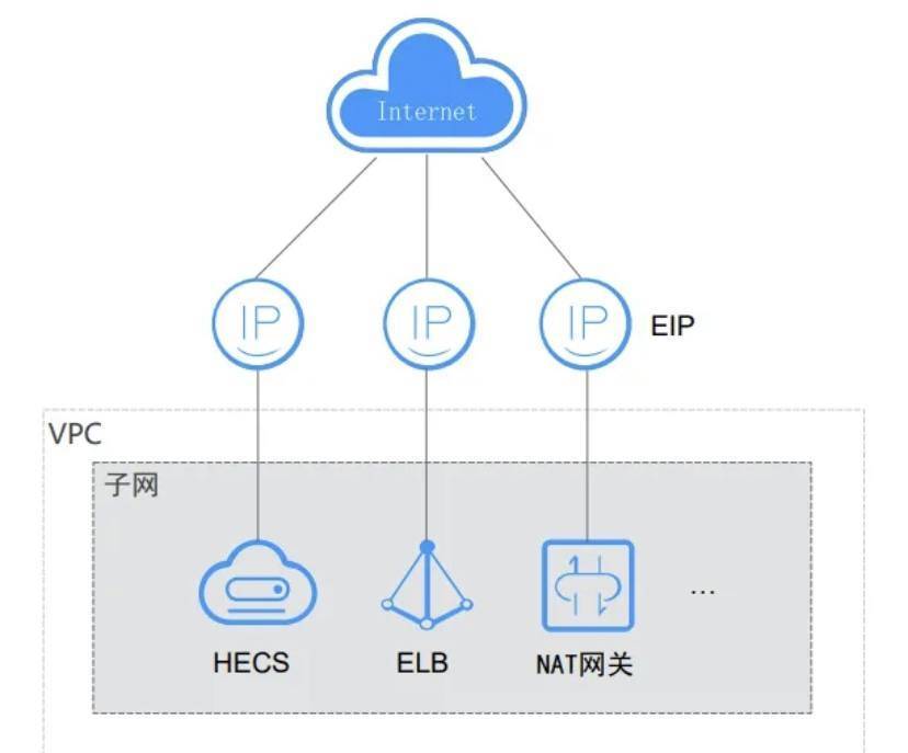 华为手机应用数据怎么迁移
:华为云ECS，如何赋能企业开展云上业务？