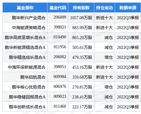 华为白色5寸手机报价
:1月5日盾安环境涨7.70%，鹏华新兴产业混合基金重仓该股