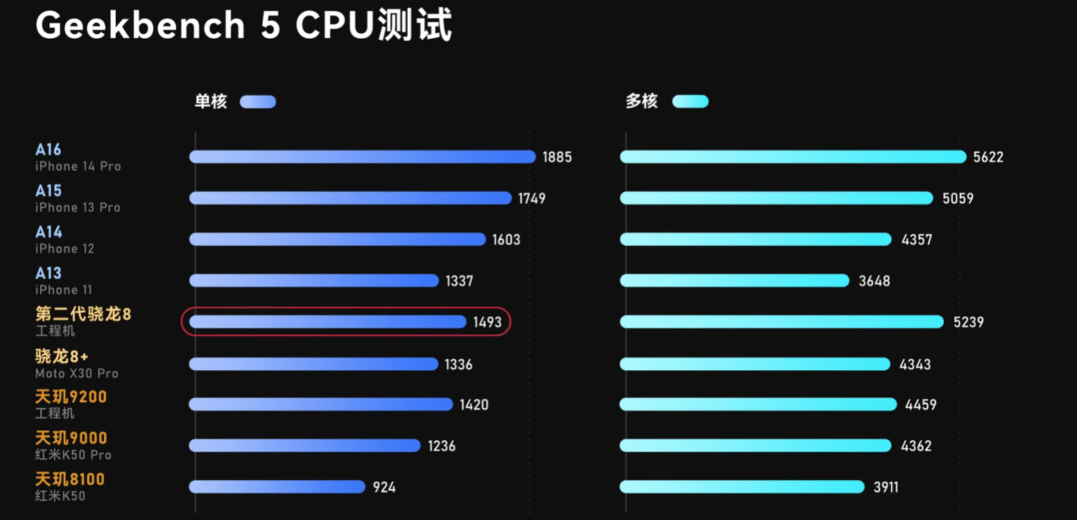 华为手机gpu渲染在哪里
:苹果A16为何挤牙膏，原因终于曝光了，网友：步子迈得太大了