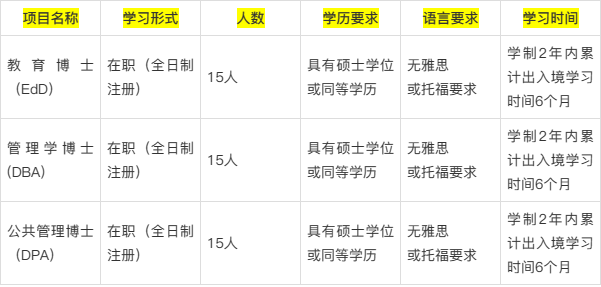 苹果教育版审查资料是什么:菲律宾国父大学在职博士项目