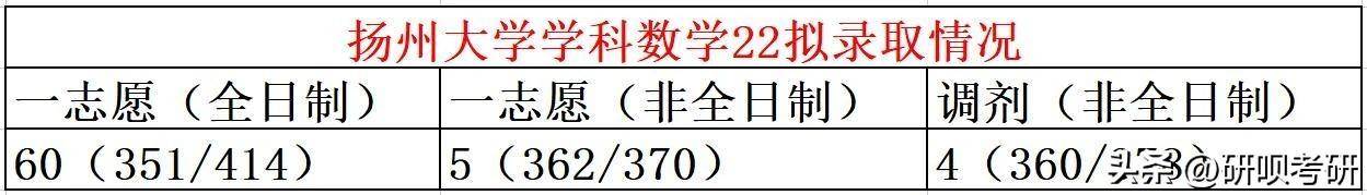 高数题目搜题软件苹果版:扬州大学学科数学考研（333840数学分析与高等代数综合）