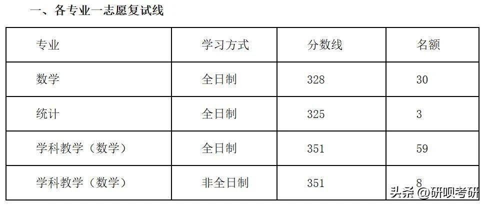 高数题目搜题软件苹果版:扬州大学学科数学考研（333840数学分析与高等代数综合）-第2张图片-太平洋在线下载