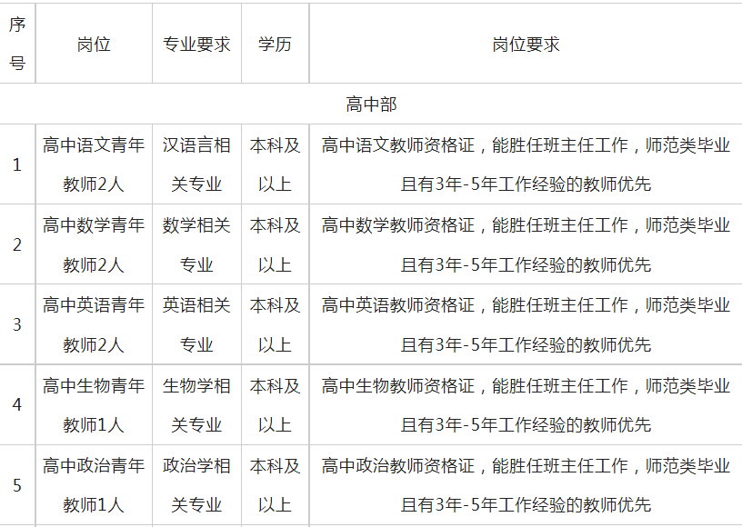 高绩效教练电子版下载苹果:黔南招教师12人！五险一金！