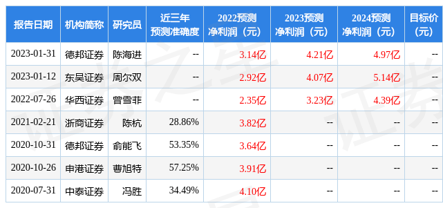 暗黑破坏神3苹果版价格:华西证券：给予赛腾股份买入评级