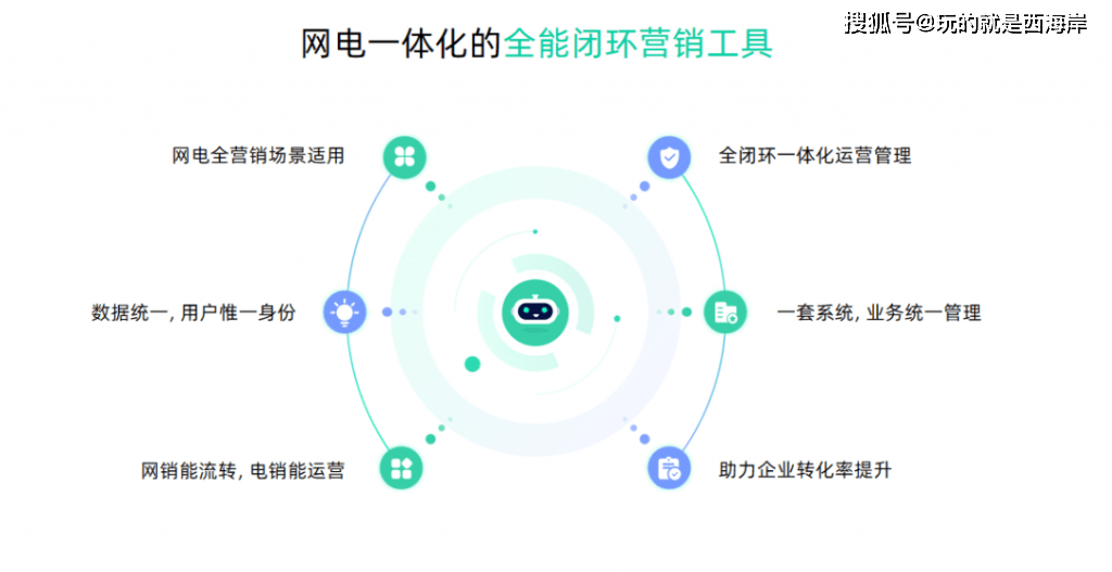 聊客直播 苹果版:教育行业电销系统-螳螂CRM系统