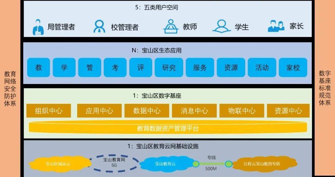 天天批图苹果版:宝山区4个项目入选《2022上海城市数字化转型典型案例系列》