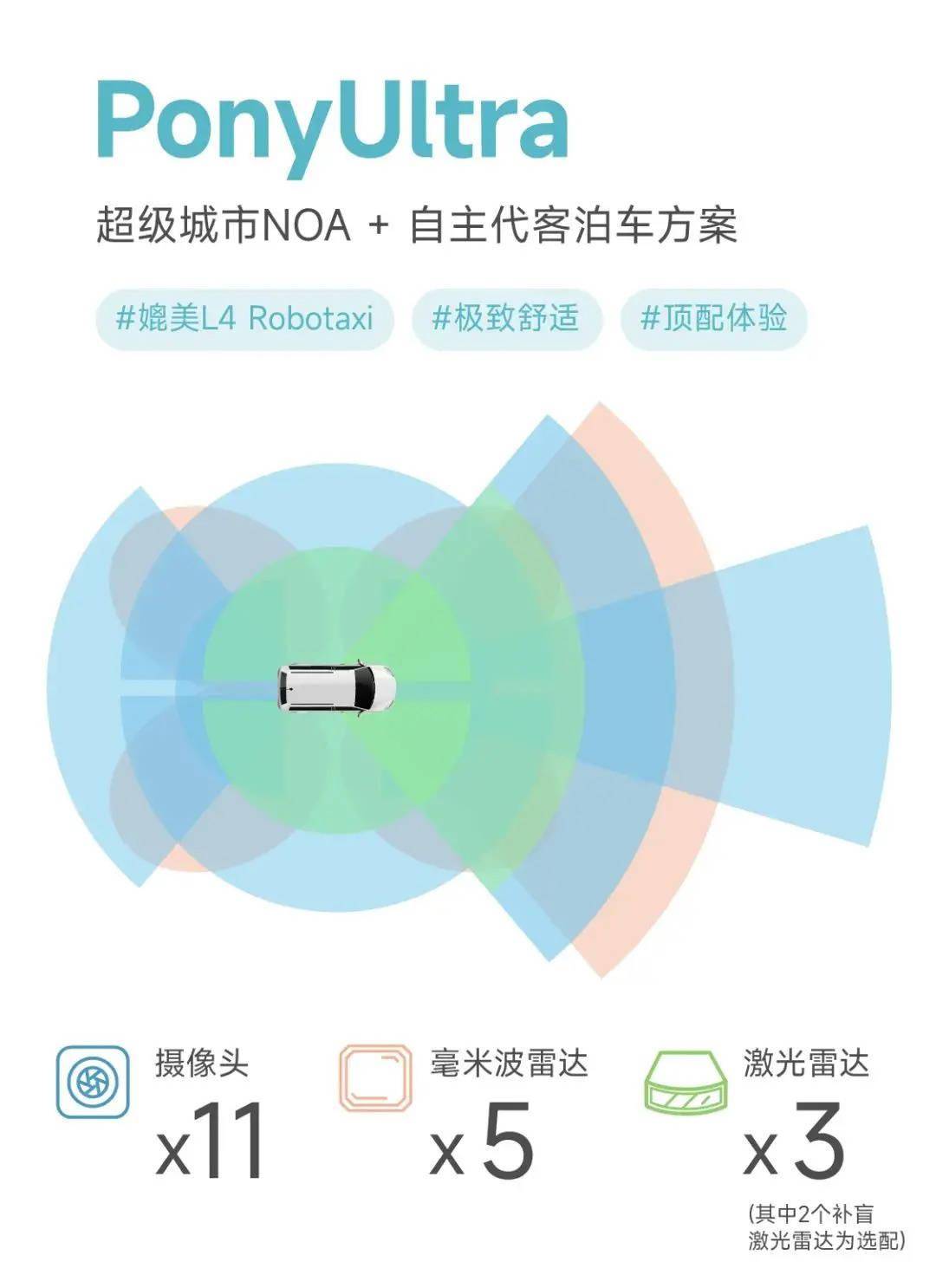 苹果版智行营救:小马智行：年内将量产高速、城区行泊一体辅助驾驶方案