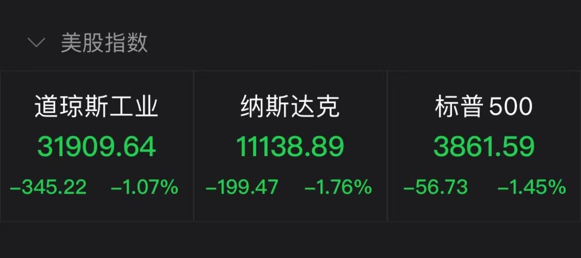 京东苹果13合约版:美股齐跌纳指跌1.76%，硅谷银行破产重挫银行板块