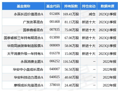 苹果手机越南版6:5月11日宇环数控涨7.50%，永赢长远价值混合A基金重仓该股