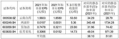 易计算苹果版网址:重庆登康口腔护理用品股份有限公司 首次公开发行股票并在主板上市之 上市公告书提示性公告