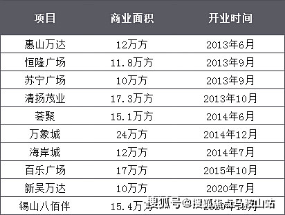 城市叠叠乐苹果版:无锡「华润静安府」丨无锡滨湖华润静安府2023最新房价丨详情丨交通丨户型 丨-第13张图片-太平洋在线下载