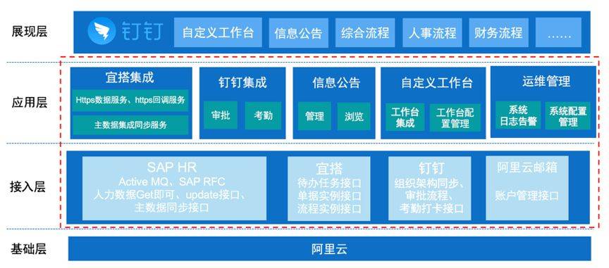 手机oa系统:居然之家：用宜搭全新改造OA系统 | 一一科技