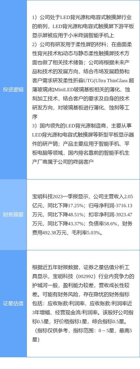 手机赚钱宝:5月9日宝明科技涨停分析：折叠屏，小米概念股，手机产业链概念热股