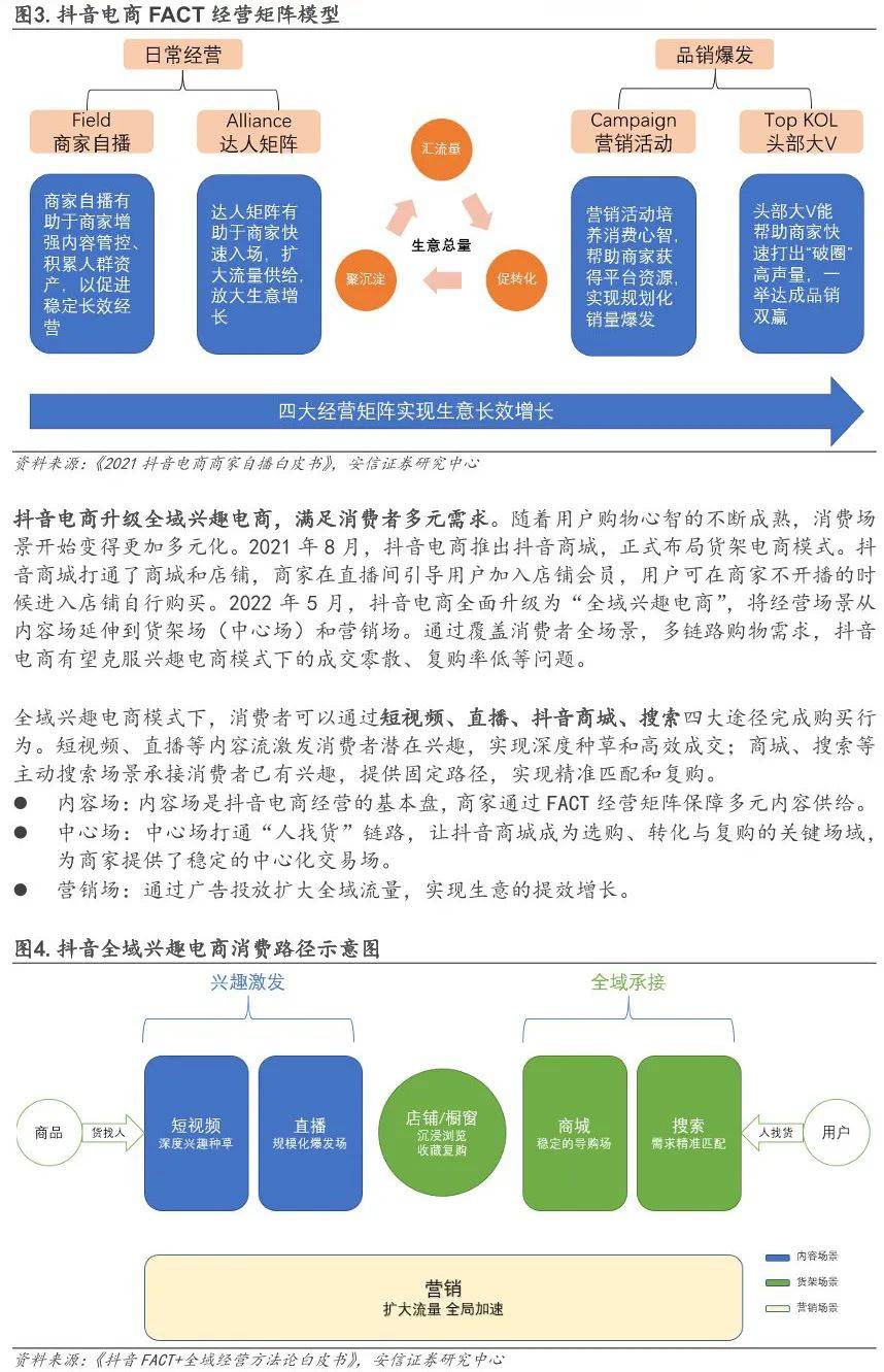 抖音手机下载:抖音小家电深度分析报告（附下载）-第3张图片-太平洋在线下载