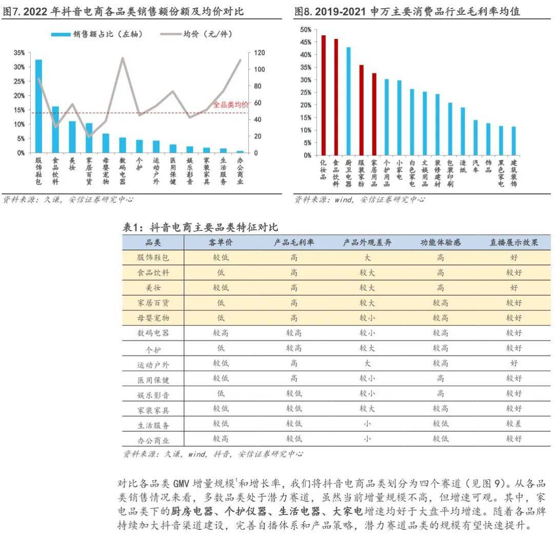 抖音手机下载:抖音小家电深度分析报告（附下载）-第5张图片-太平洋在线下载