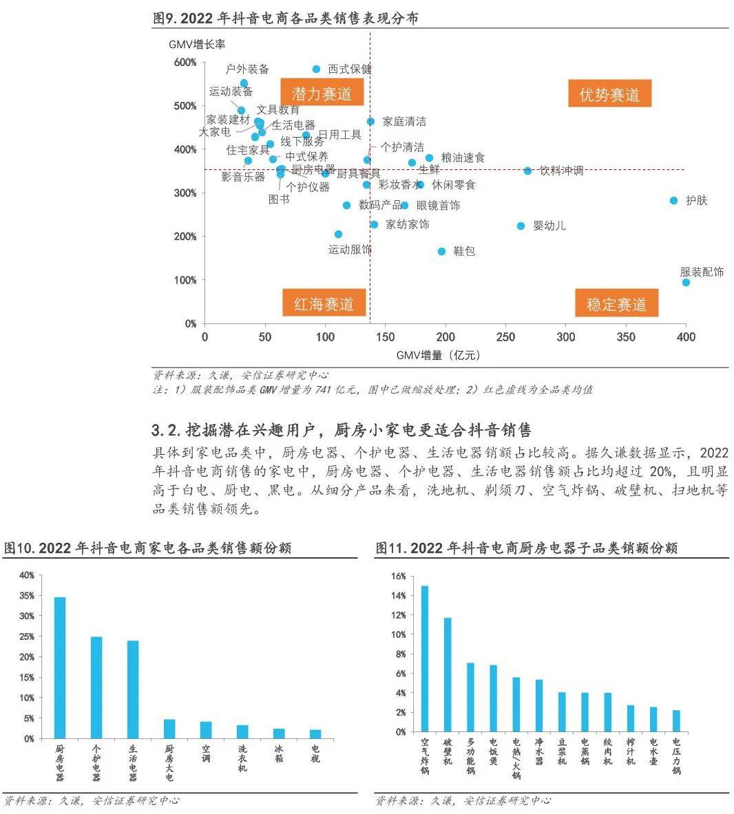 抖音手机下载:抖音小家电深度分析报告（附下载）-第6张图片-太平洋在线下载