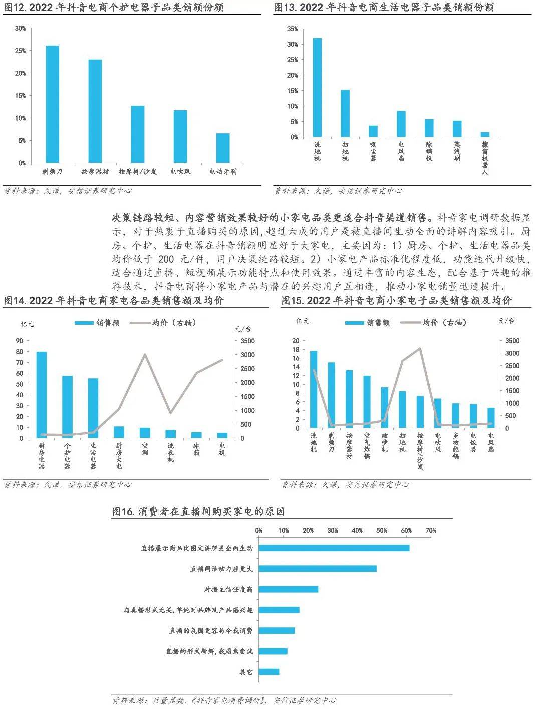 抖音手机下载:抖音小家电深度分析报告（附下载）-第7张图片-太平洋在线下载