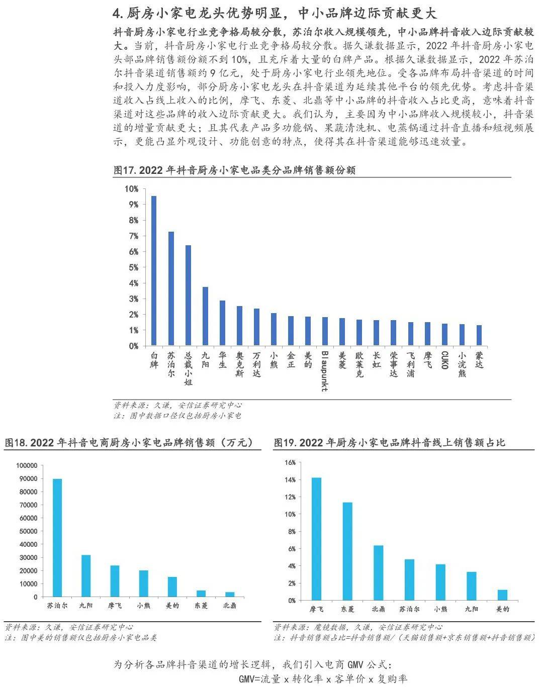 抖音手机下载:抖音小家电深度分析报告（附下载）-第8张图片-太平洋在线下载