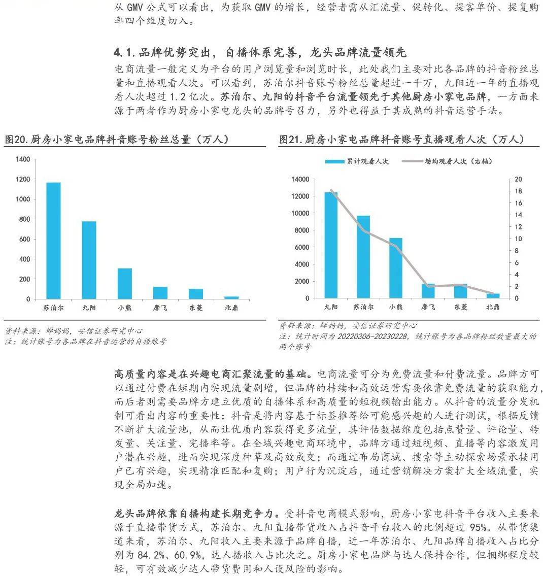 抖音手机下载:抖音小家电深度分析报告（附下载）-第9张图片-太平洋在线下载