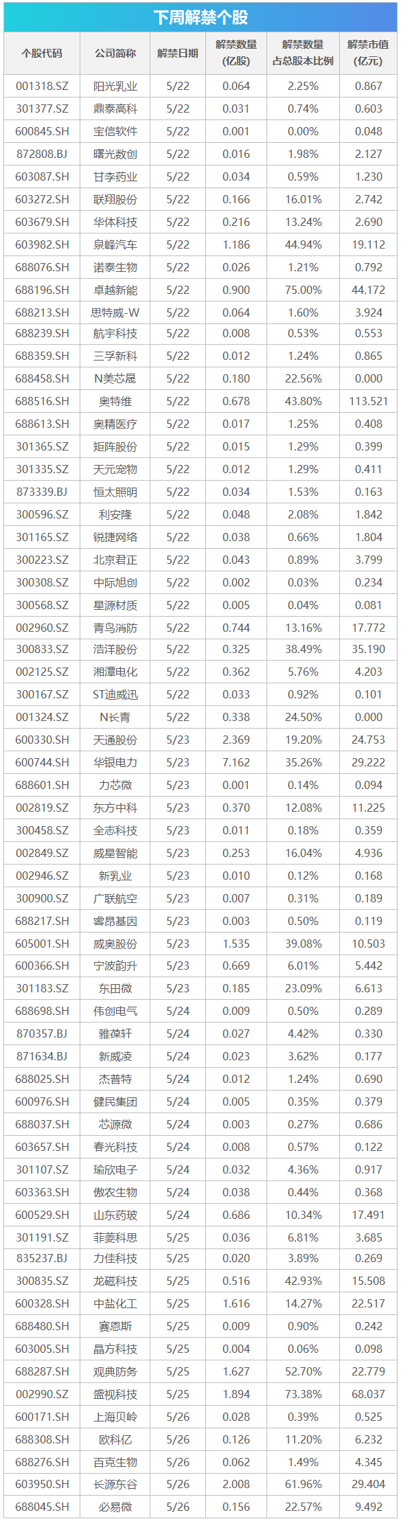 手机中关村报价:下周关注丨5月LPR报价将公布，这些投资机会最靠谱