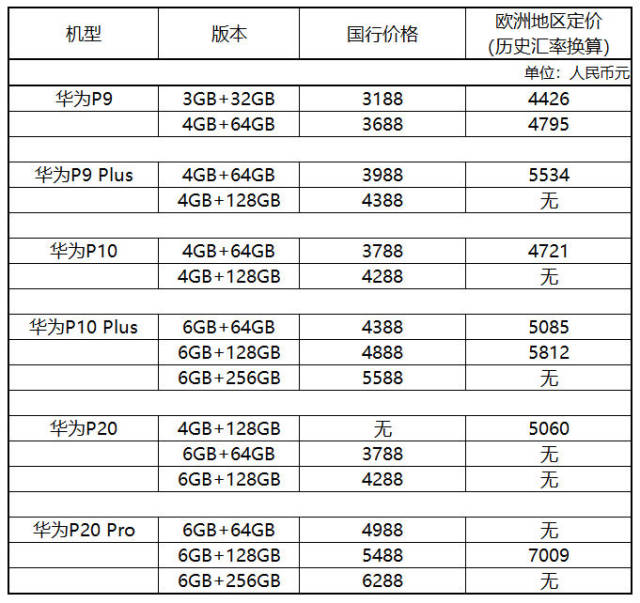 华为手机新款价格新闻华为2024最新款手机