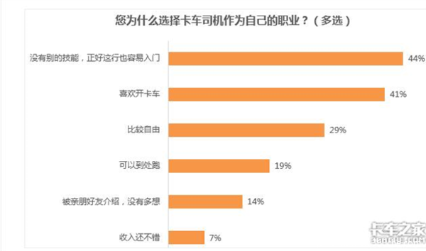 手机版货车司机免费的货车司机平台-第2张图片-太平洋在线下载