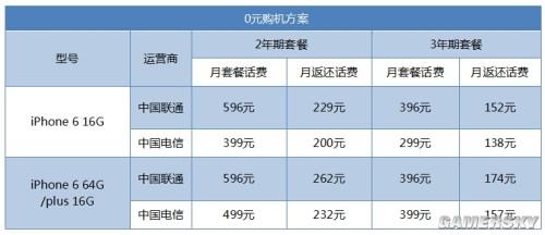 移动版苹果6能用电信卡吗5sa1530破解支持电信卡-第1张图片-太平洋在线下载