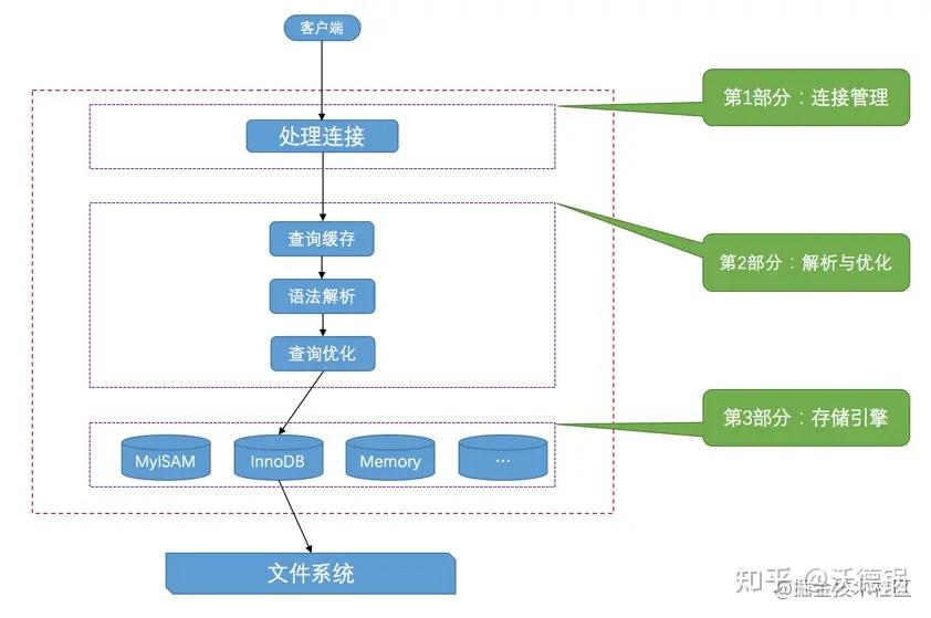 tcp几个客户端tcp服务端和客户端区别-第1张图片-太平洋在线下载