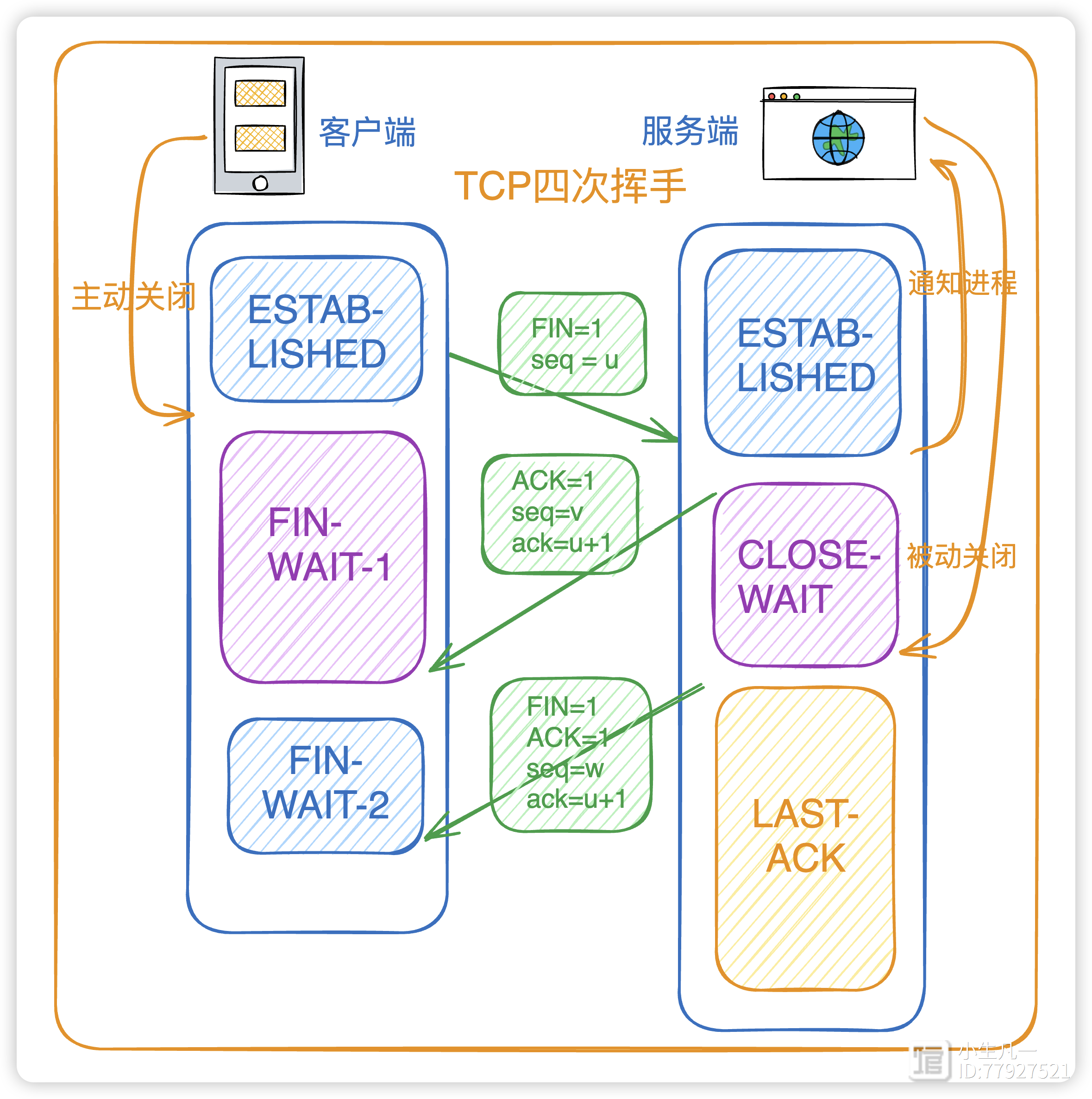 tcp客户端关闭服务端tcp客户端主动断开连接