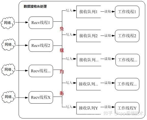 socket客户端架构socket客户端编程步骤