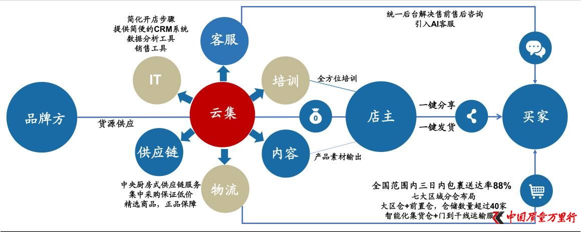 云集vlp客户端云载客户端下载安装-第1张图片-太平洋在线下载