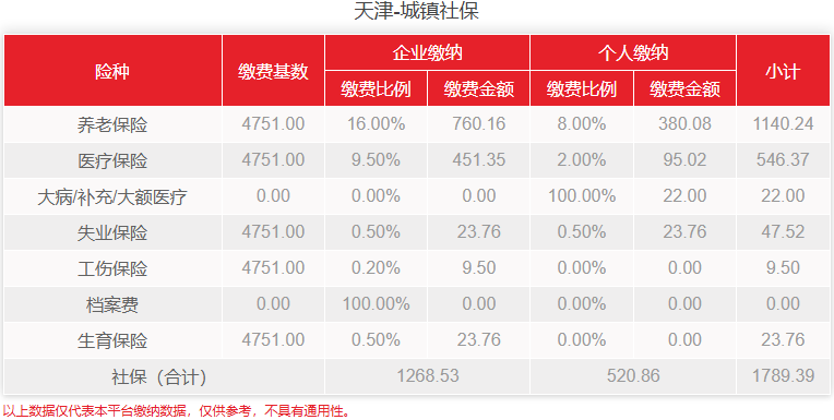 天津社保客户端密码天津社保客户端密码如何重置