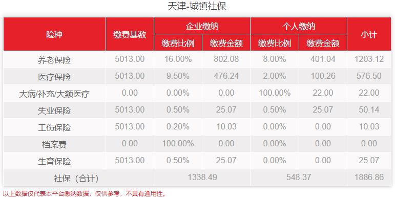 天津社保客户端密码天津社保客户端密码如何重置-第2张图片-太平洋在线下载