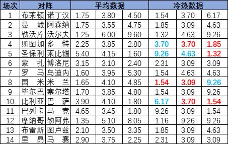 新浪彩票app苹果版彩票app最新版下载苹果版-第2张图片-太平洋在线下载