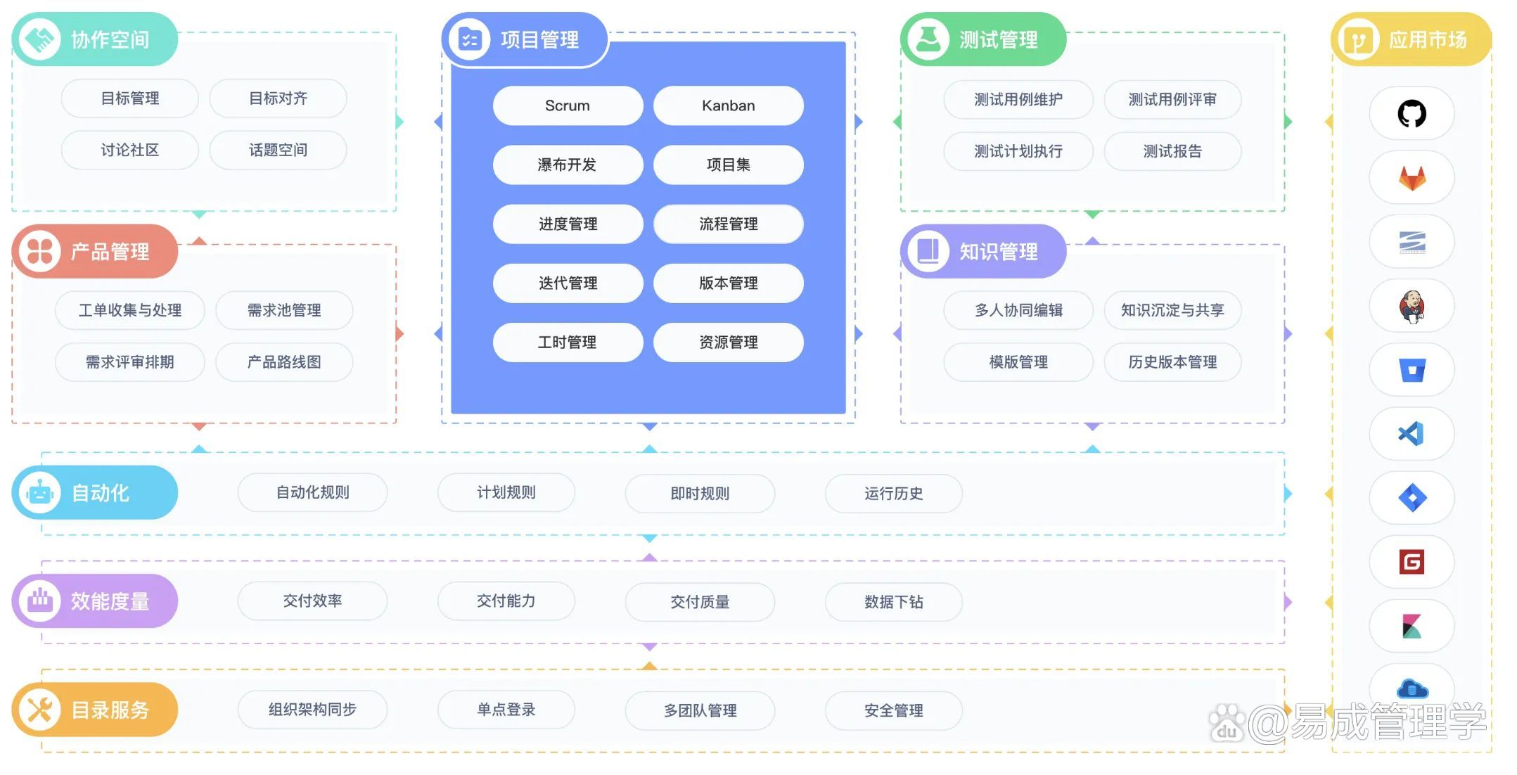 资产管理客户端开源安全生产管理机构架构图