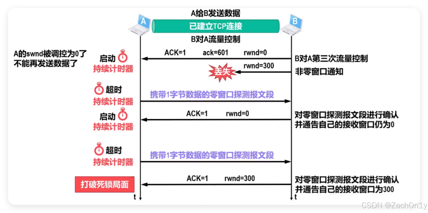 tcp客户端模式wifi比特彗星tcp监听端口被防火墙路由器阻塞