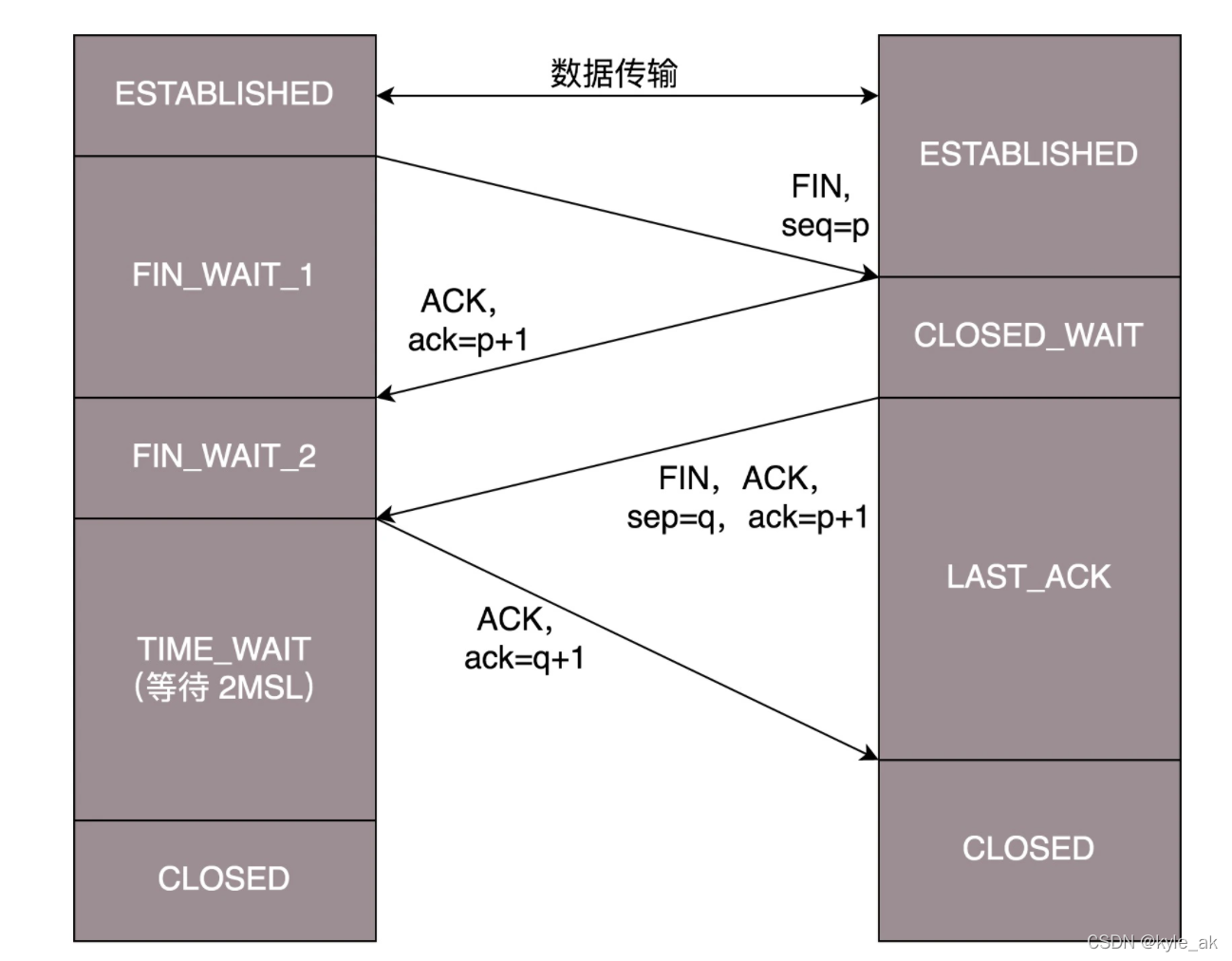 tcp通讯客户端程序tcp通讯客户端是主站吗