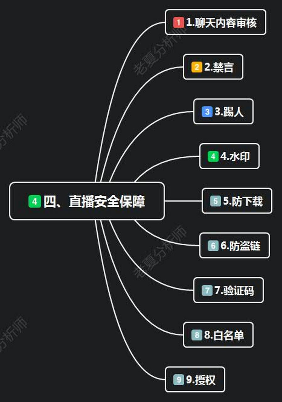 直播客户端的思路电信客户经营的思路-第2张图片-太平洋在线下载