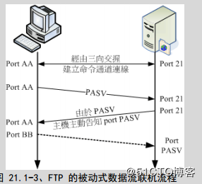 cftp客户端限速sftp客户端下载官网-第2张图片-太平洋在线下载