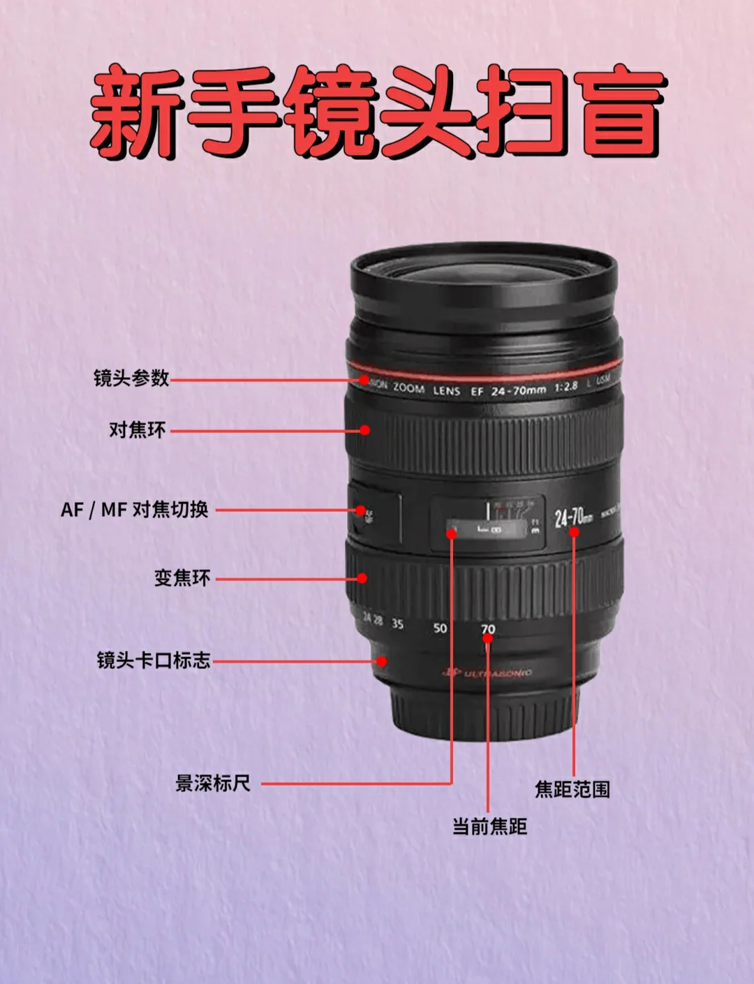 单反镜头苹果版苹果手机作图软件