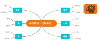 单词风暴手机版动物(单词风暴2020手机免费版下载)